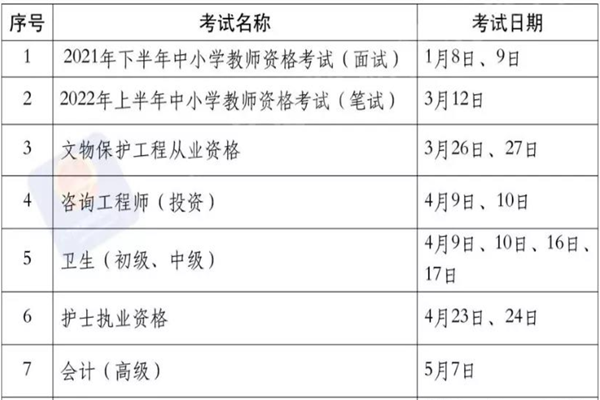 注冊工程師建筑師、監(jiān)理工程師、房地產(chǎn)經(jīng)紀(jì)人考試時間表！