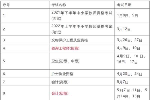 轉(zhuǎn)發(fā)｜關(guān)于2022年度專業(yè)技術(shù)人員職業(yè)資格考試計(jì)劃通知